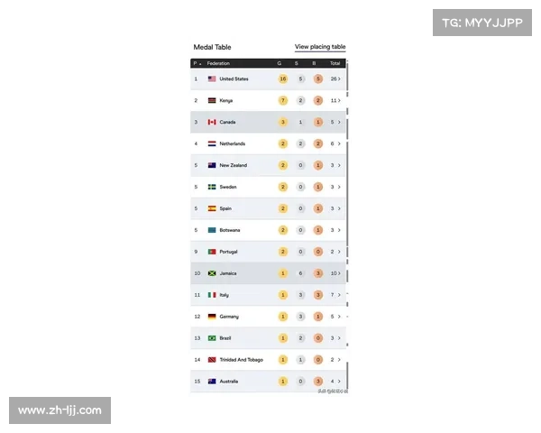 2020东京奥运会各国奖牌排名分析及成绩回顾 2020东京奥运会各国奖牌排名分析及成绩回顾