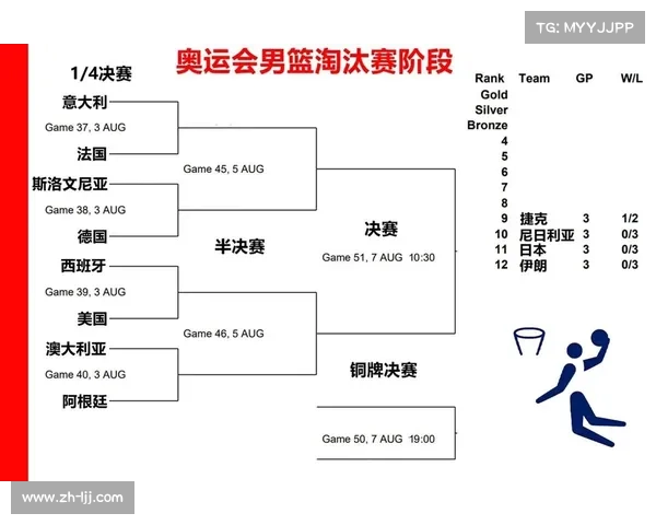 2016年奥运会篮球赛事各队排名与表现分析