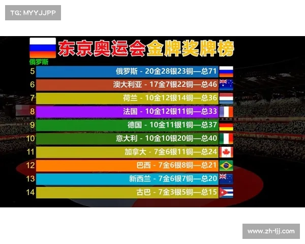 2016年里约奥运会中国队金牌表现及历史性突破回顾