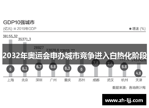 2032年奥运会申办城市竞争进入白热化阶段