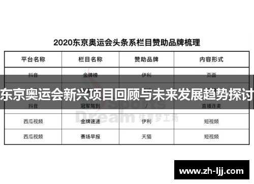 东京奥运会新兴项目回顾与未来发展趋势探讨